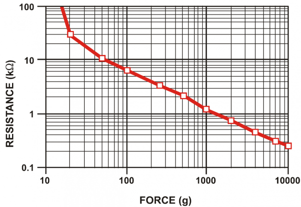 fsr-resistance-graph.png (102 KB)