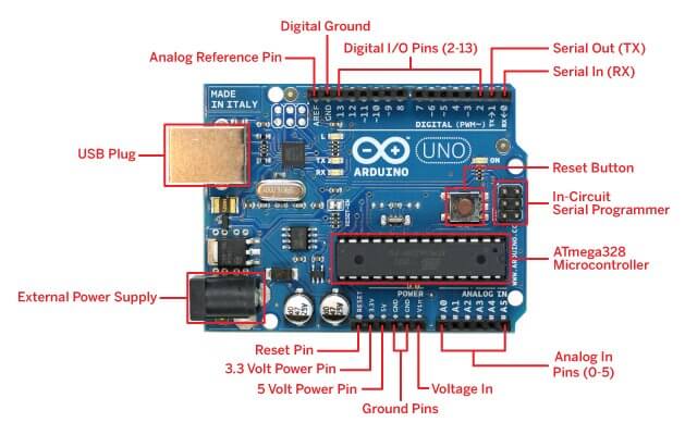 Arduino-UNO.jpg (50 KB)