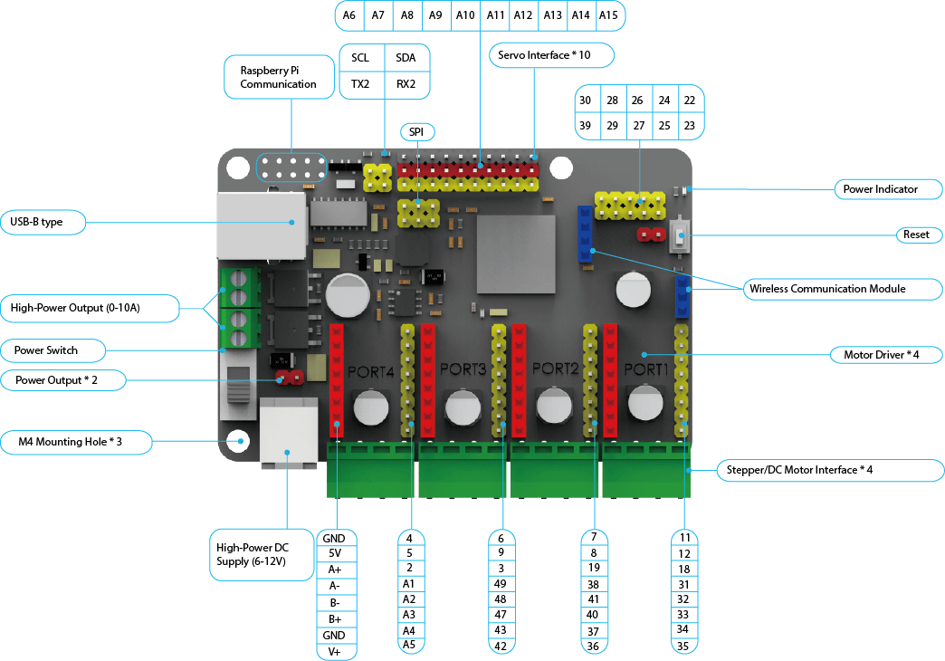 MegaPi-hareket-kontrol-karti-resim.png (271 KB)