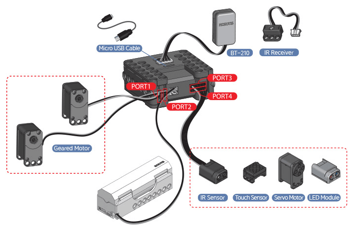 cm-150-robotis-robot-kontrol-karti.png (203 KB)