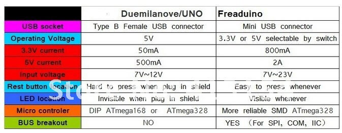 comparison-freaduino.jpg (67 KB)