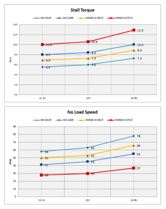 dxl-x-performance-comparison.png (80 KB)