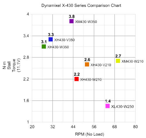 dynamixel-xh430-serisi.jpg (31 KB)