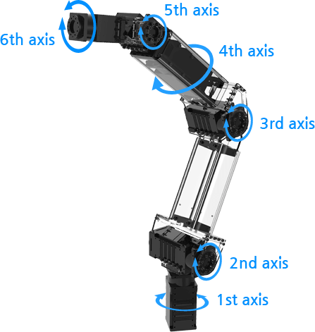 robotis-openmanipulator-pro-robot-kol-DOF.png (76 KB)