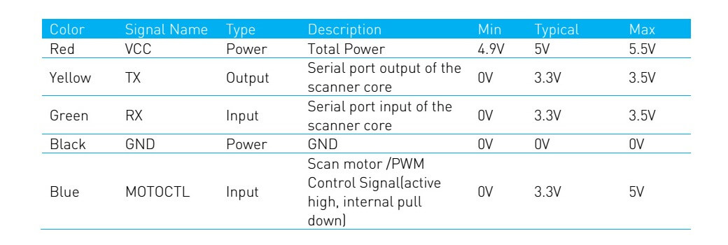 rp-lidar-bağlantı-table.jpg (78 KB)