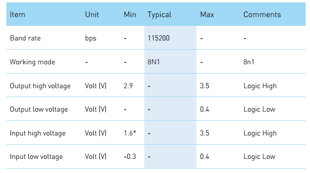 rp-lidar-table-4.png (9 KB)