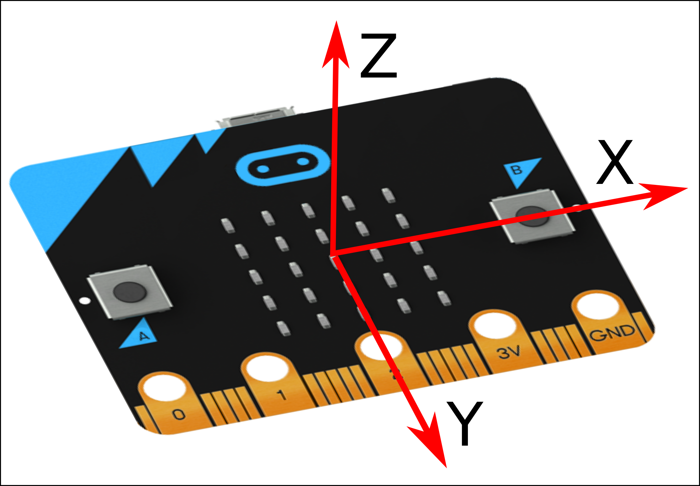 microbit_accelerometer.png (974 KB)