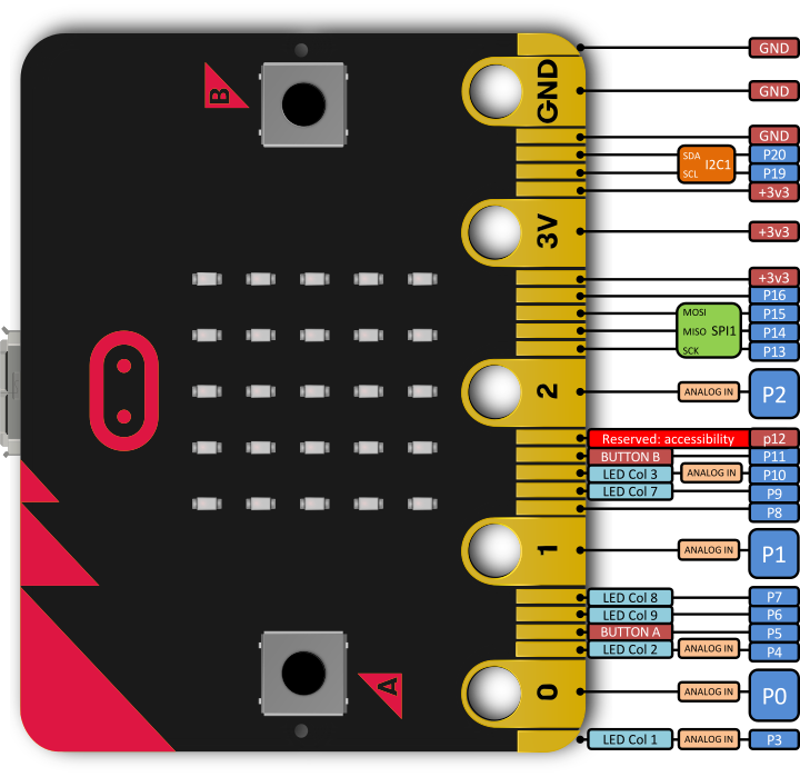 microbit_pins.png (124 KB)