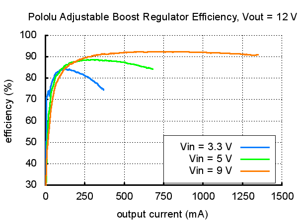 4v-25v-smps-verim-12v.jpg (8 KB)