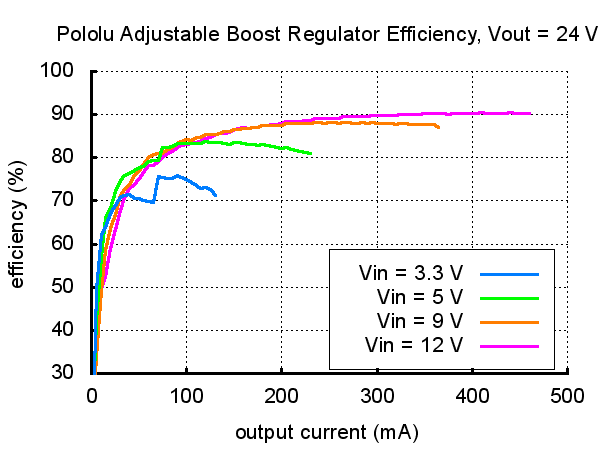 4v-25v-smps-verim-24v.jpg (23 KB)