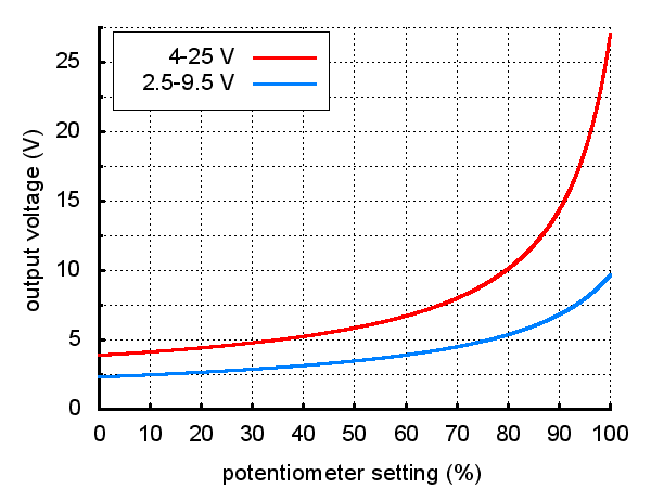 4v-25v-trimmer-ayarı-cikis.jpg (7 KB)