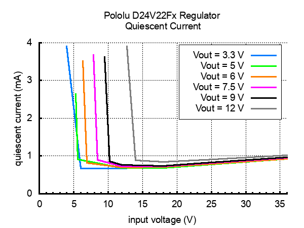 D24V22F3-step-down-quiescent-sukunet.jpg (9 KB)