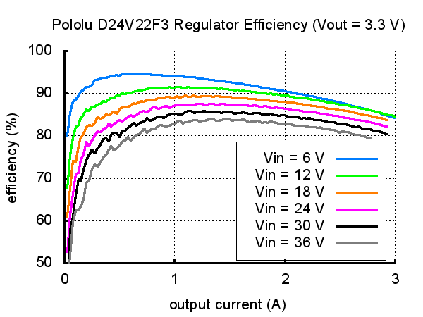 D24V22F3-step-down-verim.jpg (10 KB)