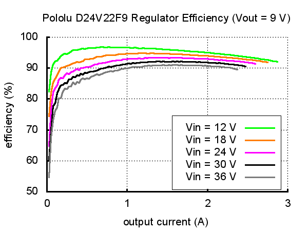 D24V22F9-verimlilik.jpg (9 KB)
