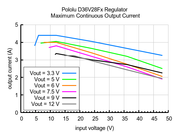 Step-Down-Voltaj-Regulatoru-D36V28F3-surekli-cikis.jpg (42 KB)