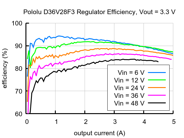 Step-Down-Voltaj-Regulatoru-D36V28F3-verim.jpg (51 KB)