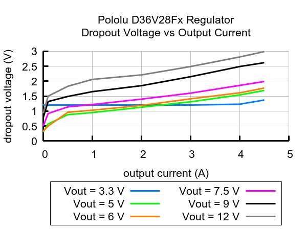 Step-Down-Voltaj-Regulatoru-D36V28FX-dropout.jpg (40 KB)