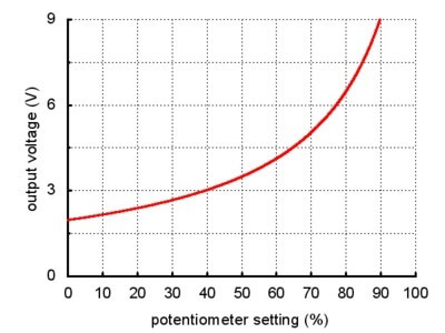 pot-step-up-down.jpg (28 KB)