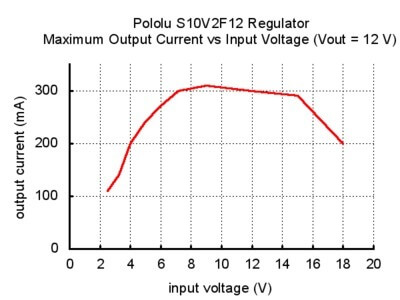 s10v2f12-cikis-akimi.jpg (27 KB)