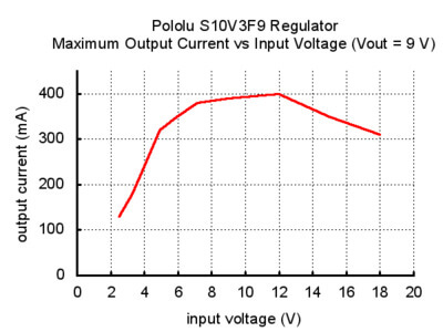 s10v3f9-giris-voltajı-cikis-akimi.jpg (30 KB)
