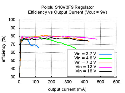 s10v3f9-verim-cikis-akimi.jpg (37 KB)