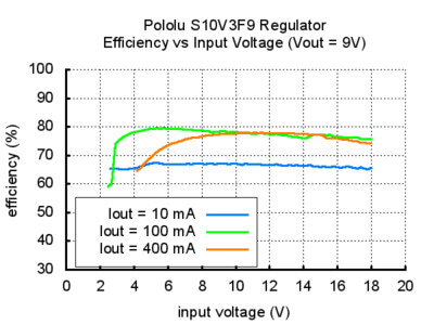 s10v3f9-verim-giris-voltajı.jpg (38 KB)