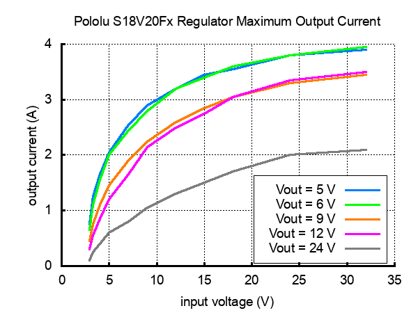 s18V20f12-cikis-akimi.jpg (10 KB)