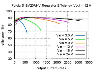 s18v20ahv-12v-verim.jpg (34 KB)