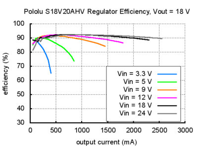 s18v20ahv-18v-verim.jpg (35 KB)