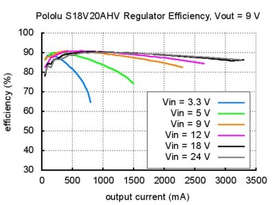 s18v20ahv-9v-verim.jpg (34 KB)