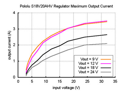 s18v20ahv-cikis-akimi.jpg (35 KB)