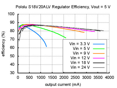 s18v20alv-5v-verim.jpg (39 KB)