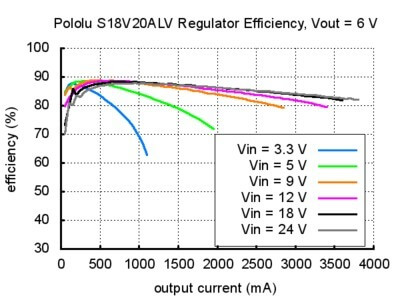 s18v20alv-6v-verim.jpg (35 KB)