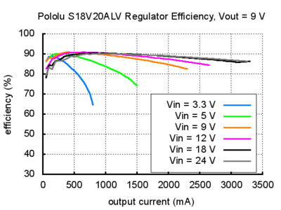 s18v20alv-9v-verim.jpg (37 KB)