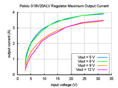 s18v20alv-cikis-akimi.jpg (37 KB)