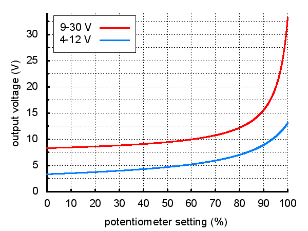 s18v20alv-cikis-voltaji-ayarlama.jpg (7 KB)