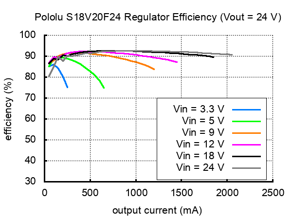 s18v20f24-verim.jpg (9 KB)