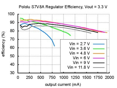 s7v8a-3v3-cikis-verim.jpg (36 KB)