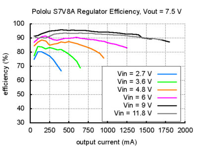 s7v8a-7v5-cikis-verim.jpg (39 KB)