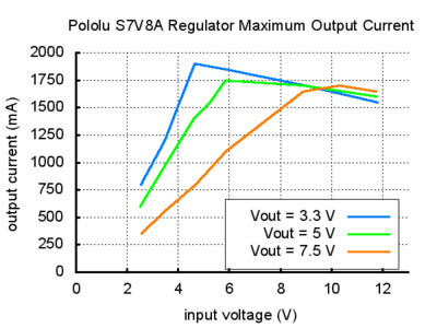 s7v8a-cikis-akimi.jpg (38 KB)