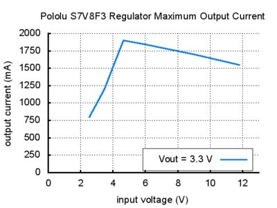 s7v8f3-maksimum-cikis-akimi.jpg (30 KB)