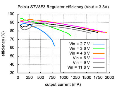 s7v8f3-verim-grafigi.jpg (40 KB)