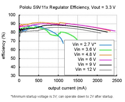 s9v11x-smps-verim-3.3V.jpg (38 KB)