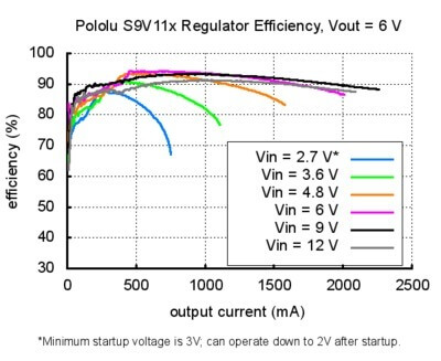 s9v11x-smps-verim-6v.jpg (37 KB)