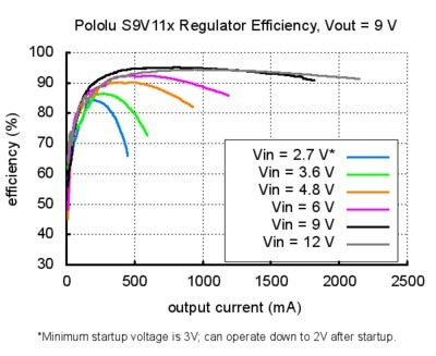 s9v11x-smps-verim-9v.jpg (37 KB)