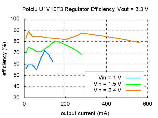 u1v10f3-smps-cikis-akimi.jpg (8 KB)