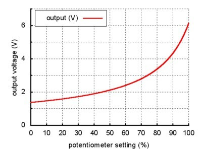 u1v11A-smps-pot.jpg (30 KB)