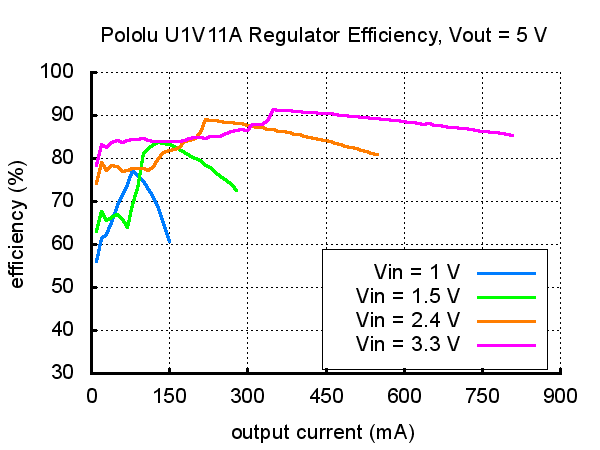 u1v11a-smps-verim-2.jpg (9 KB)
