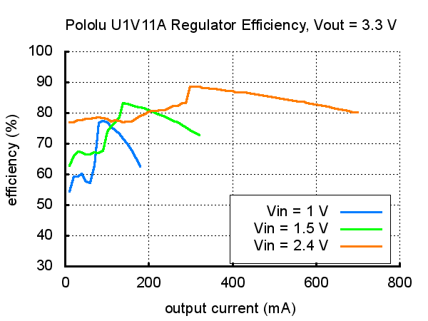 u1v11a-smps-verim.jpg (8 KB)