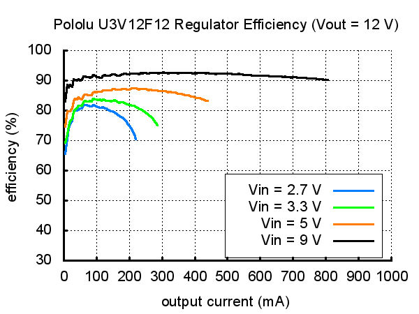 u3v12f12-verim.jpg (9 KB)